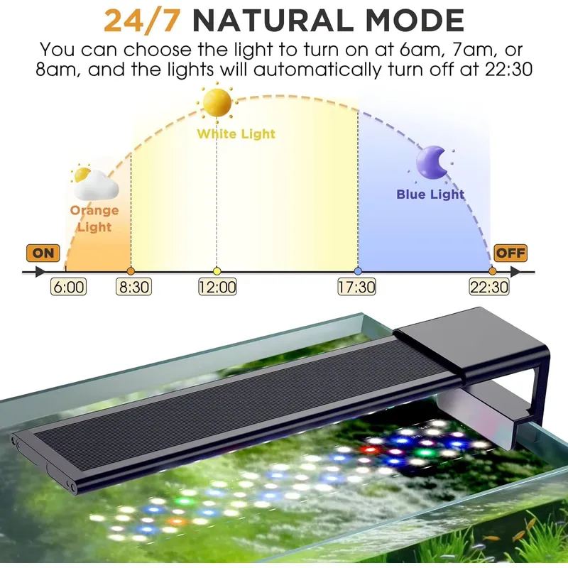 ไฟตู้ปลา SIROKA 24/7 ฟูลสเปกตร - Planted Aquarium Cycling บทวิจารณ์และราคา